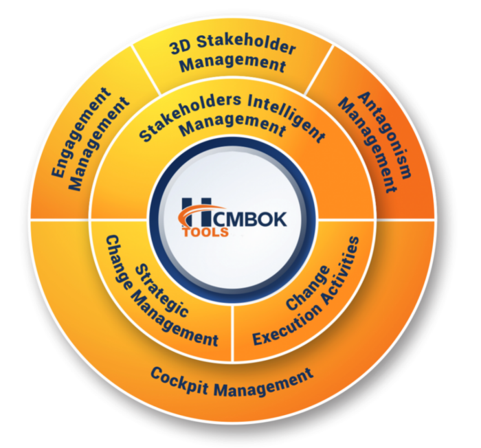 hcmbok_tools2